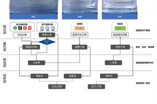 沙特将建造世界最先进体育场，场馆下方有冷却湖